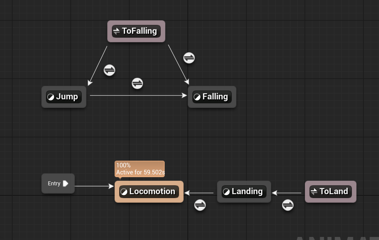 Movement State Machine
